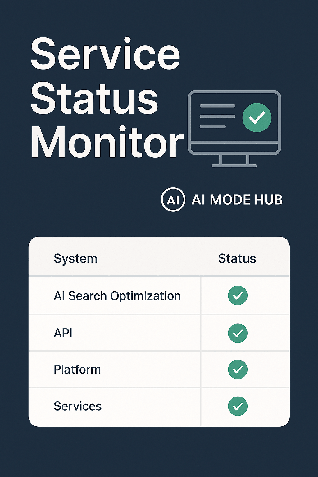 AI Mode Hub status